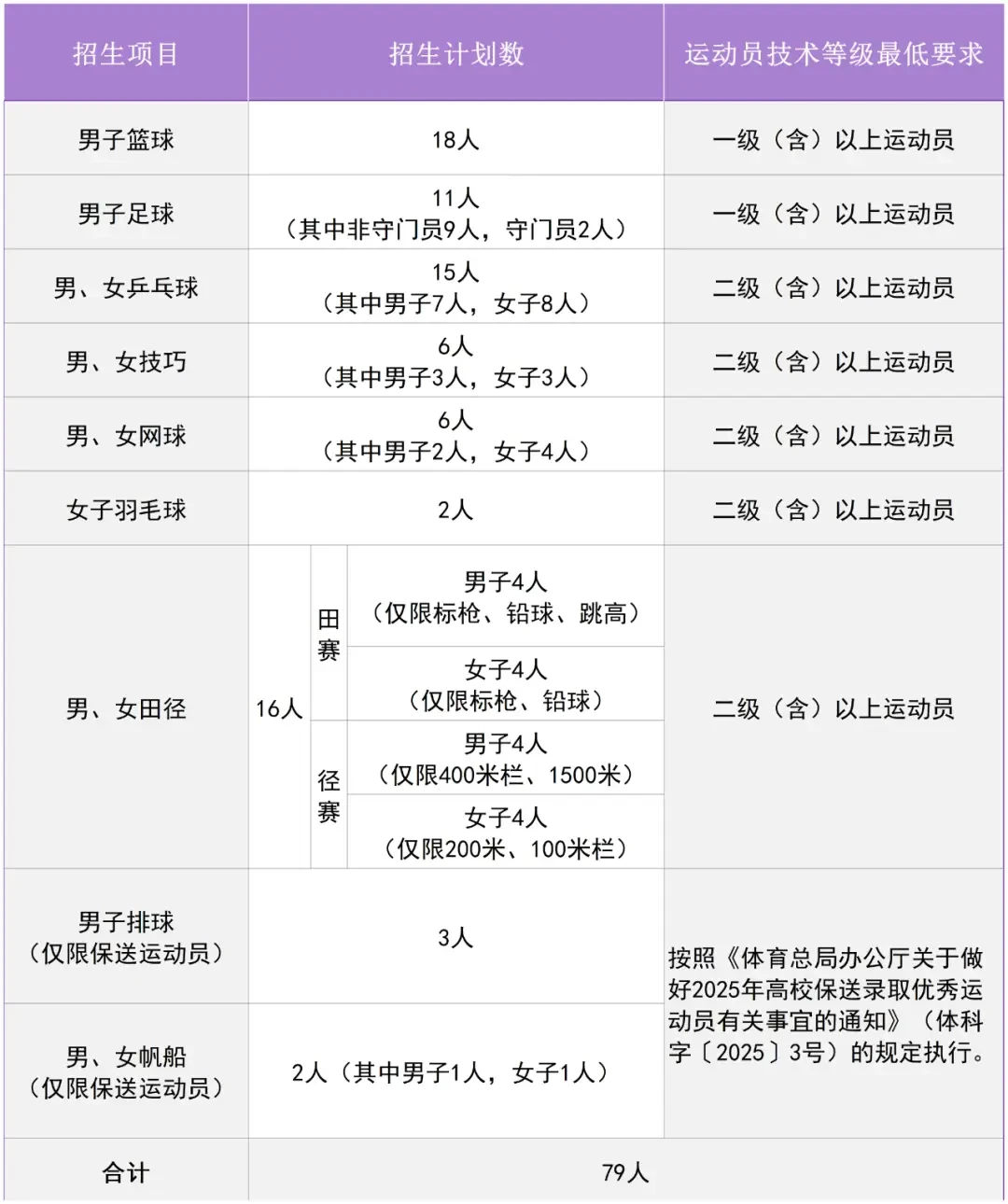 义务篮球训练的最佳实践方案_2